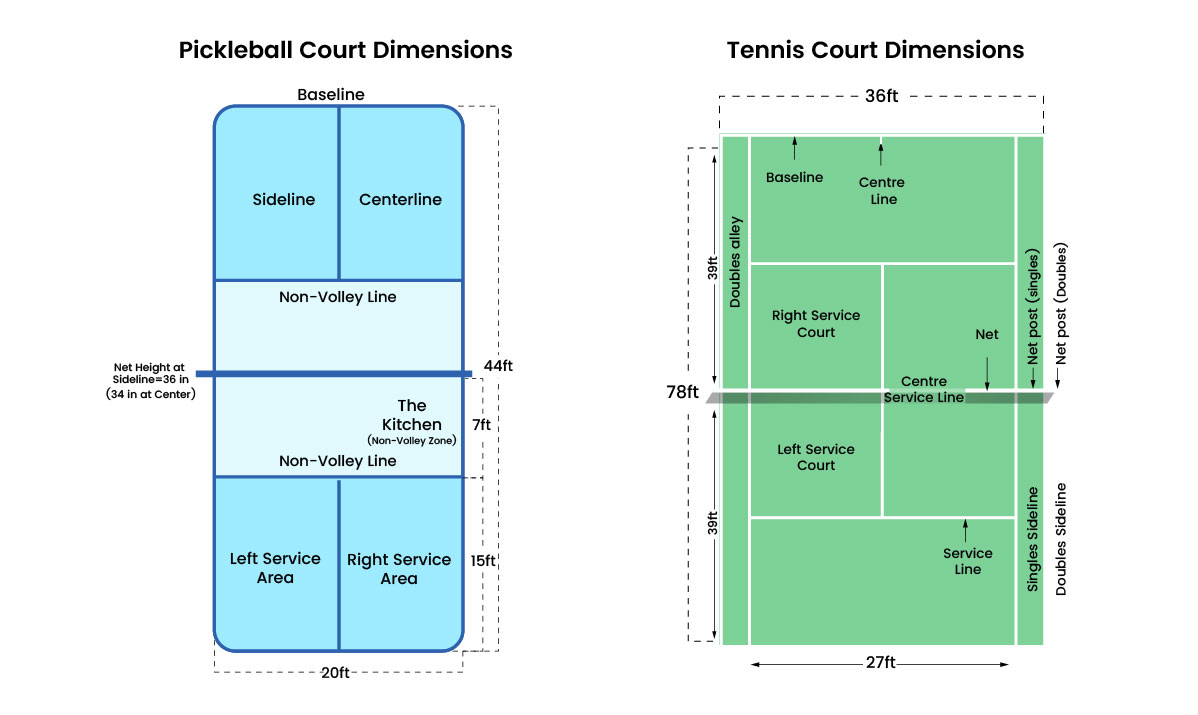 Difference Between Pickleball and Tennis Court