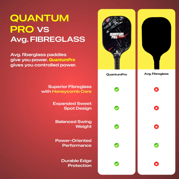 Athletiq QuantumPro 13mm / 16mm Pickleball Paddle - Image 2