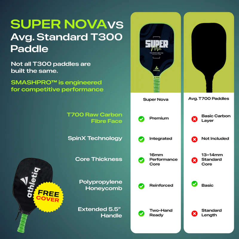 Athletiq SuperNova T700 Carbon Fibre Pickleball Paddle - Image 5